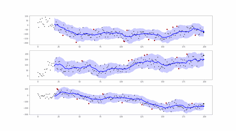 Real-Time Anomaly Detection in Industrial Systems with Machine Learning