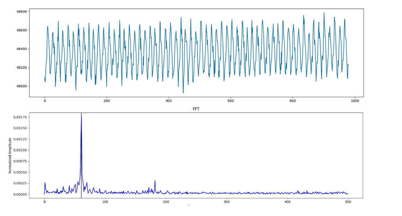 Leveraging Magnetic Flux and Vibration for Accurate RPM Determination in Rotating Machinery