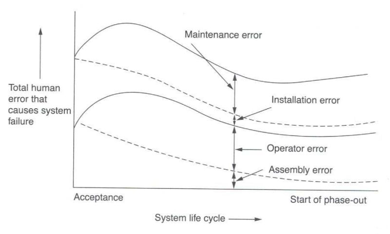 Human Error in Maintenance