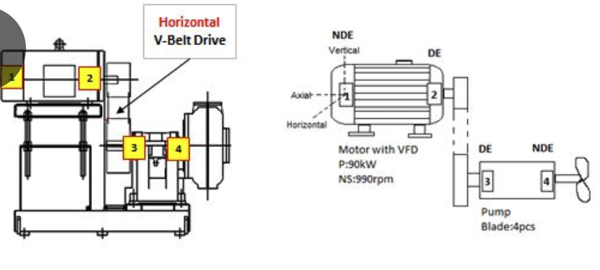 Motor Pulley Misalignment and Replacement