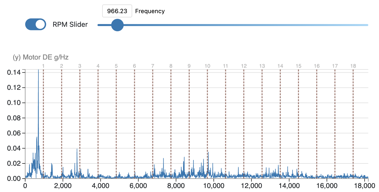 Frequency Spectrum Analysis